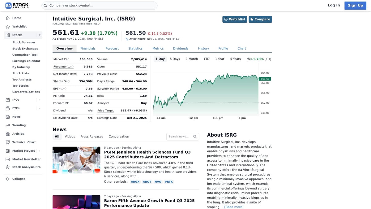 7 Large-Cap Stock Picks to Watch in 2025 - Intuitive Surgical, Inc. (ISRG)