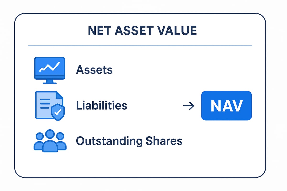 The Step-by-Step Process: How to Calculate Net Asset Value in 2025