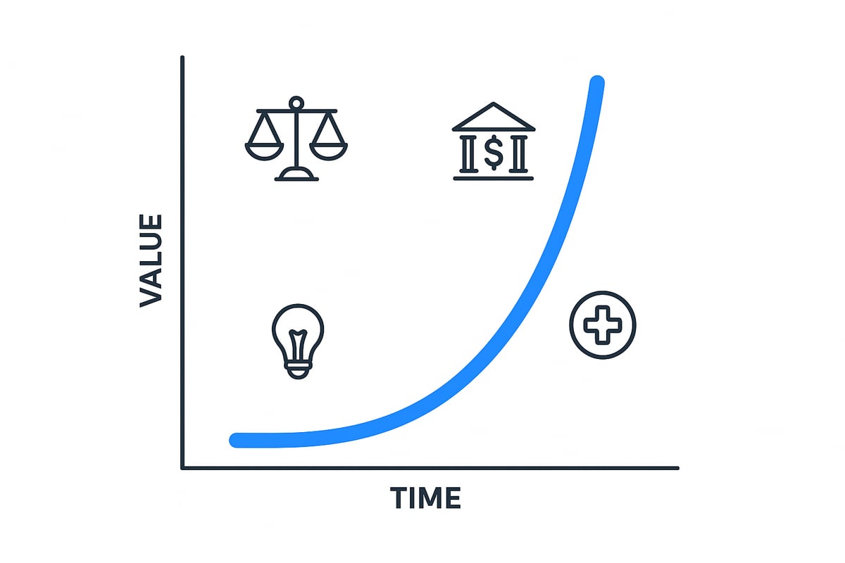 Understanding the J-Curve: Definition and Core Concepts