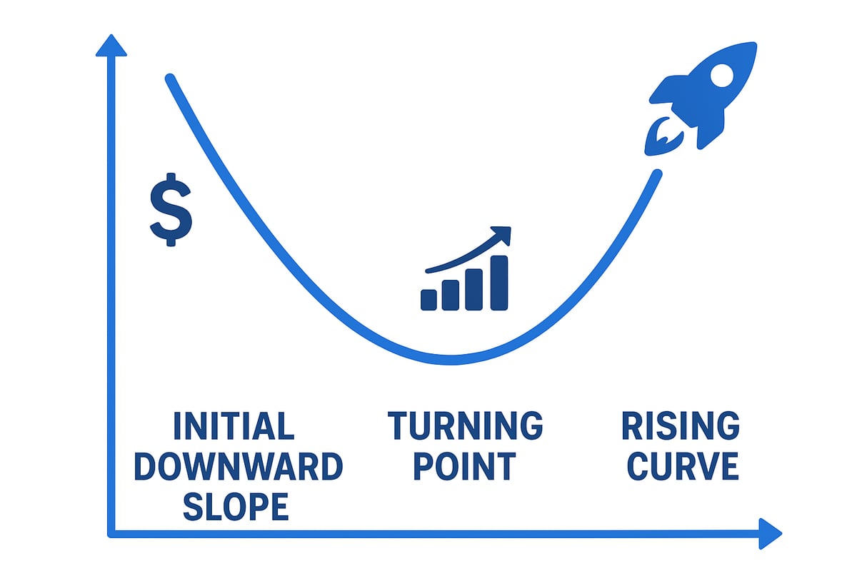 Step-by-Step: How the J-Curve Effect Unfolds