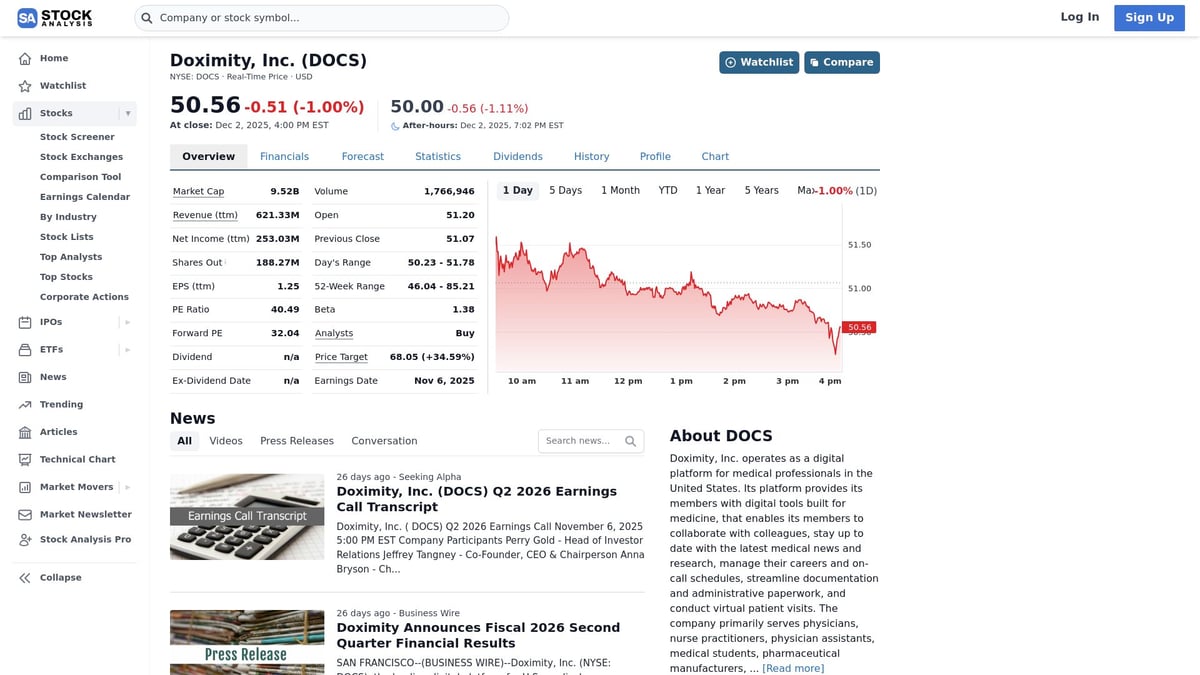 7 Mid-Cap Stock Picks to Watch in 2026 - Doximity, Inc. (DOCS)
