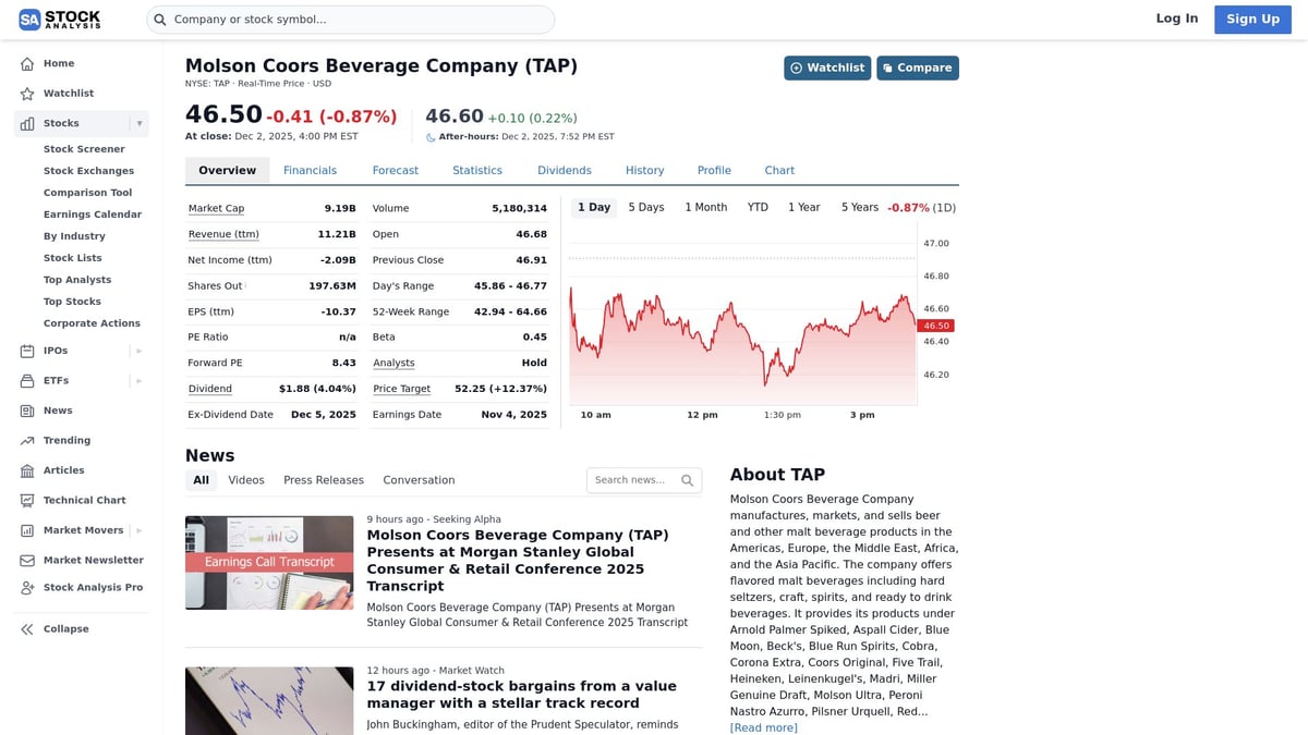 7 Mid-Cap Stock Picks to Watch in 2026 - Molson Coors Beverage Company (TAP)
