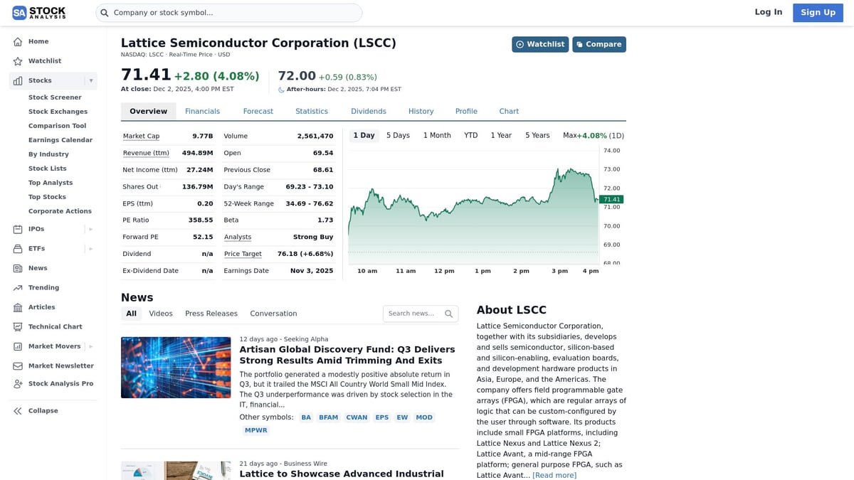 7 Mid-Cap Stock Picks to Watch in 2026 - Lattice Semiconductor Corporation (LSCC)