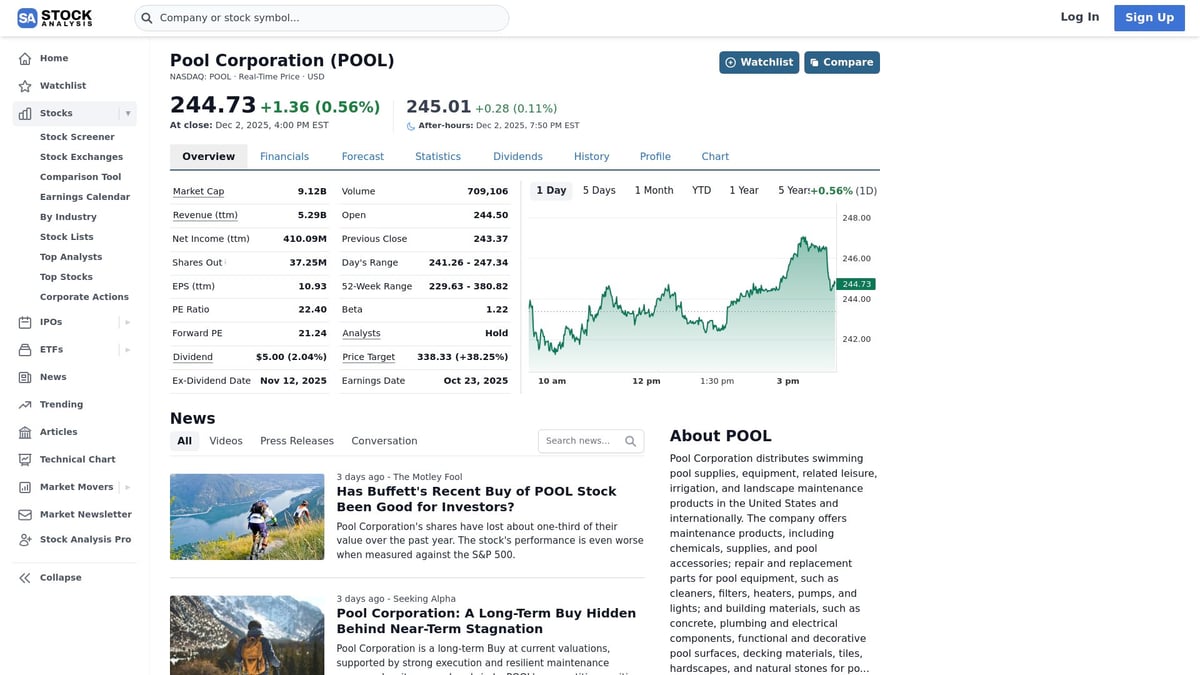 7 Mid-Cap Stock Picks to Watch in 2026 - Pool Corporation (POOL)