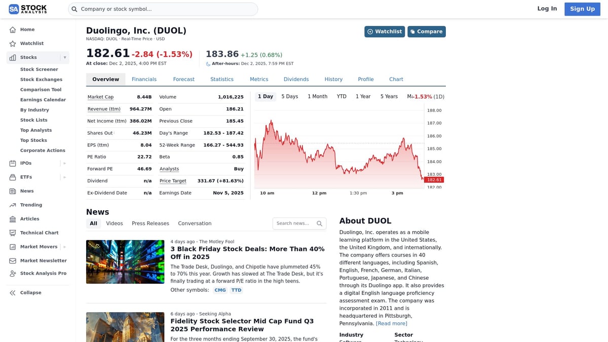 7 Mid-Cap Stock Picks to Watch in 2026 - Duolingo, Inc. (DUOL)