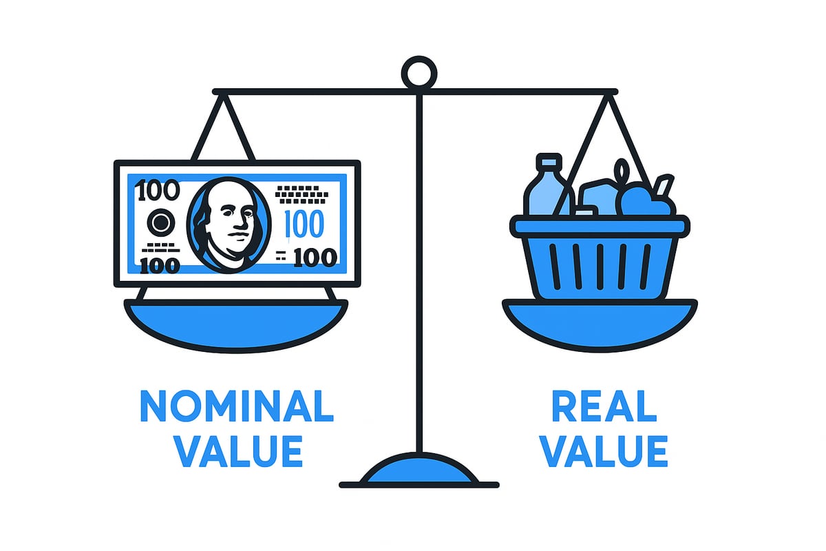 Nominal Value vs. Real Value: Key Differences and Implications