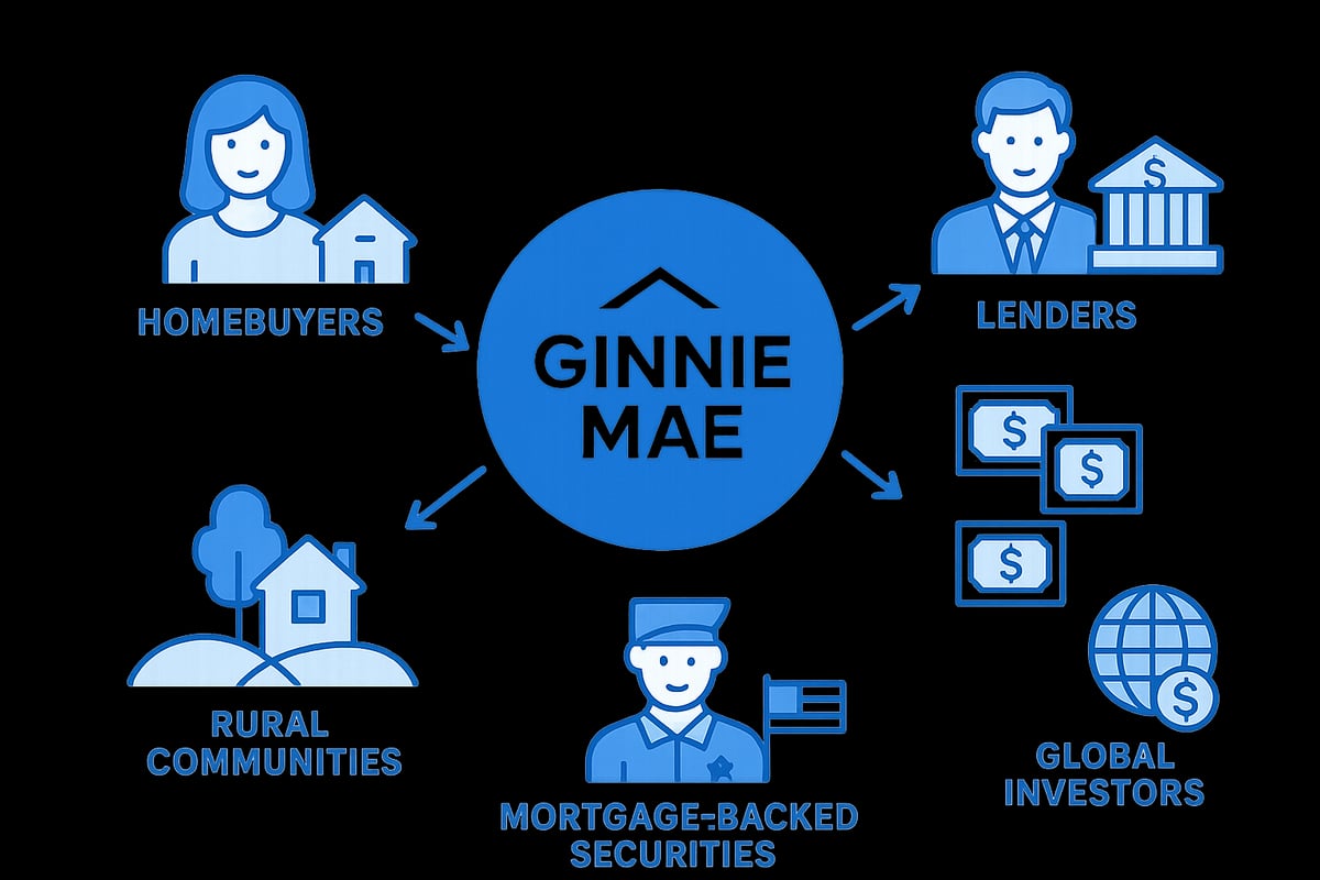 What is Ginnie Mae? The Basics Explained