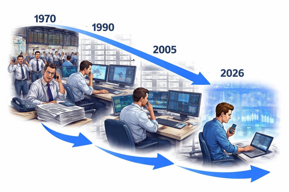 Technology impact on markets