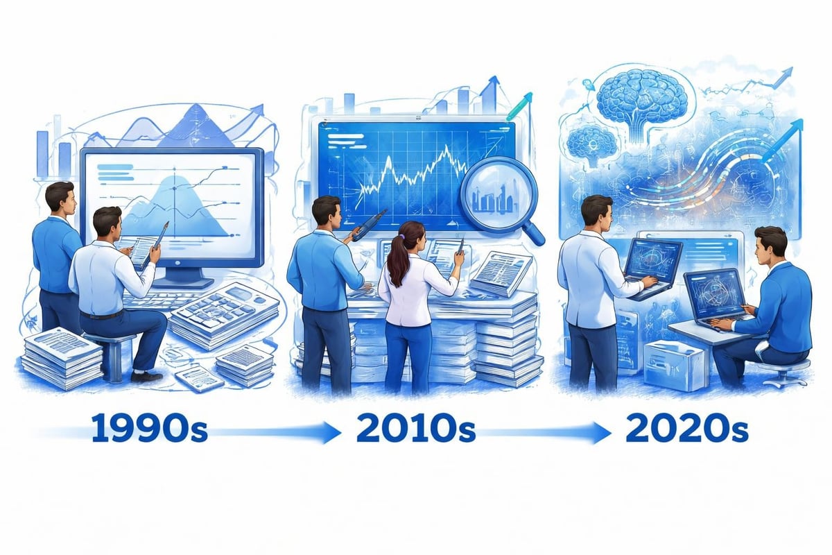 Volatility research evolution