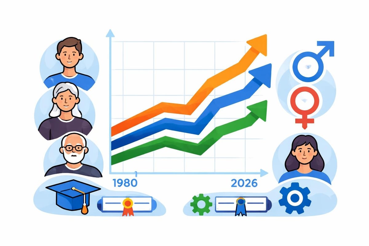 Demographic participation trends