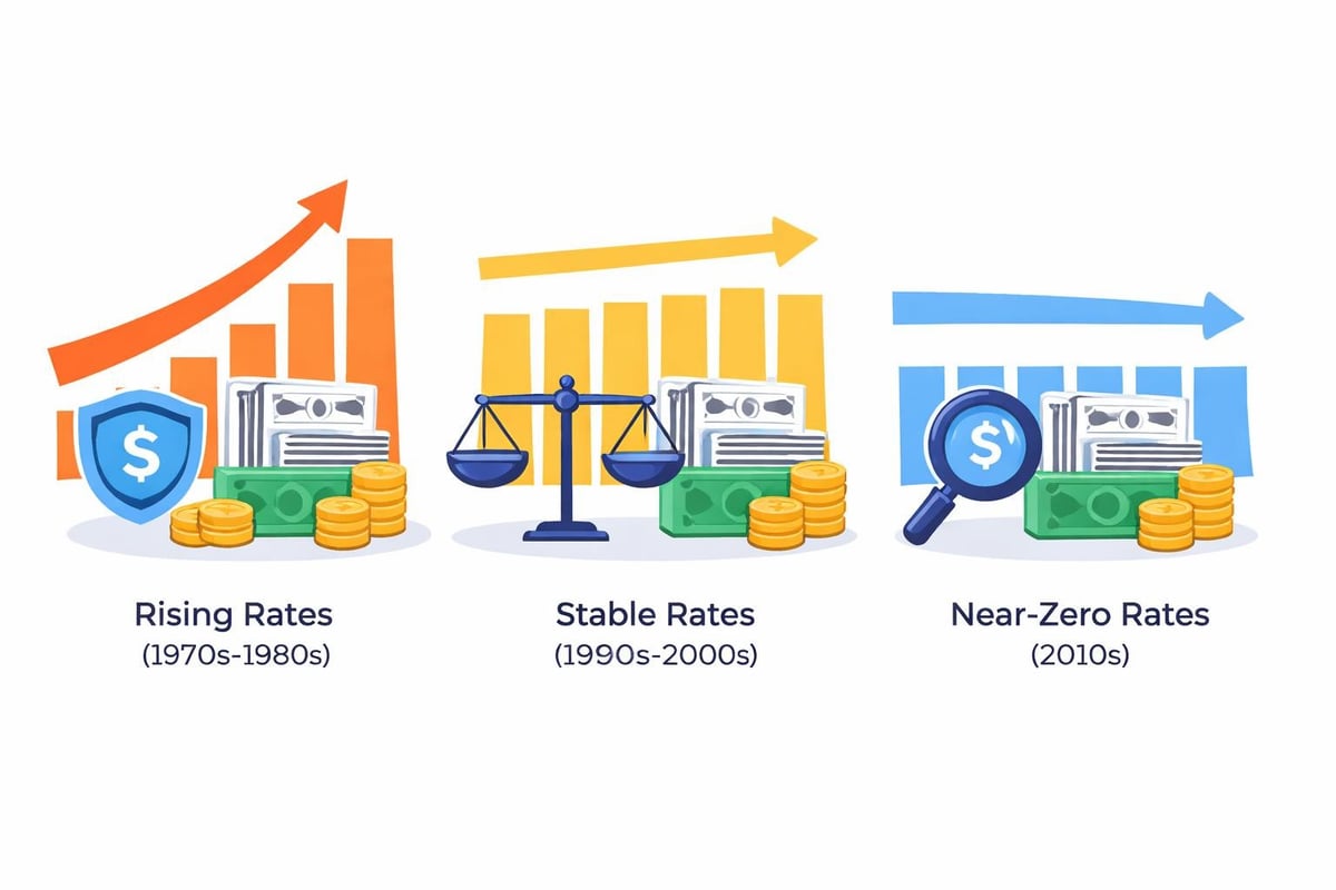 Interest rate cycle impact on convexity