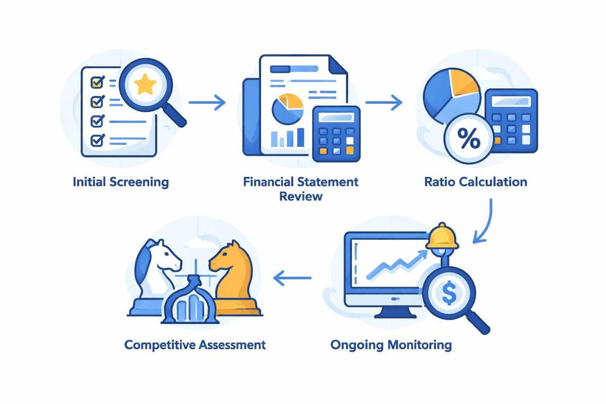 Fundamental analysis workflow