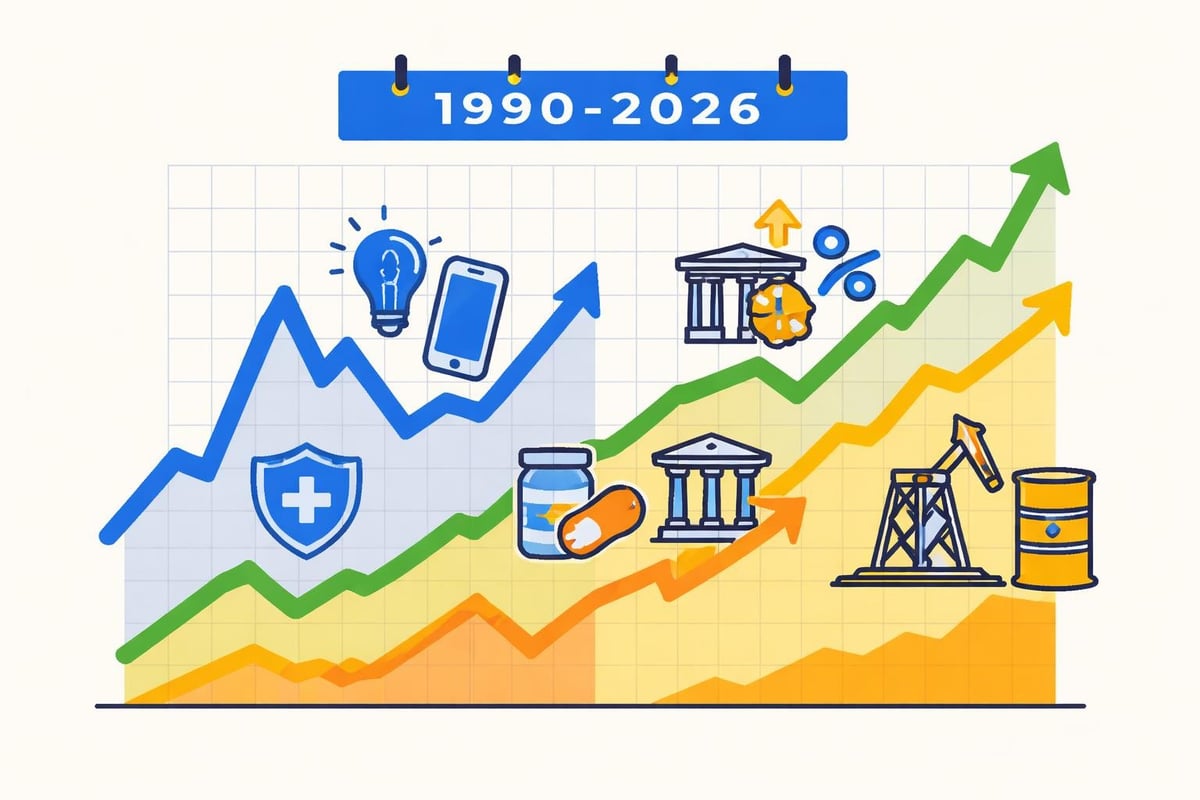 Sector return patterns