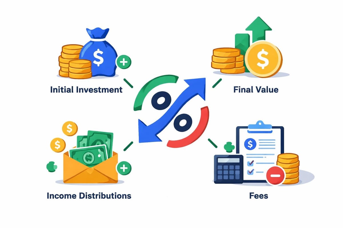 Rate of return calculation components
