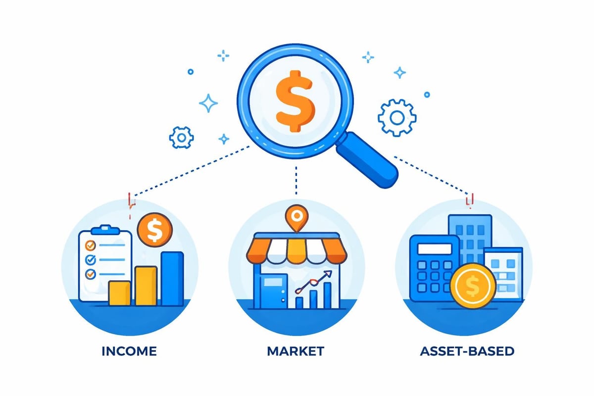 Valuation methodology comparison