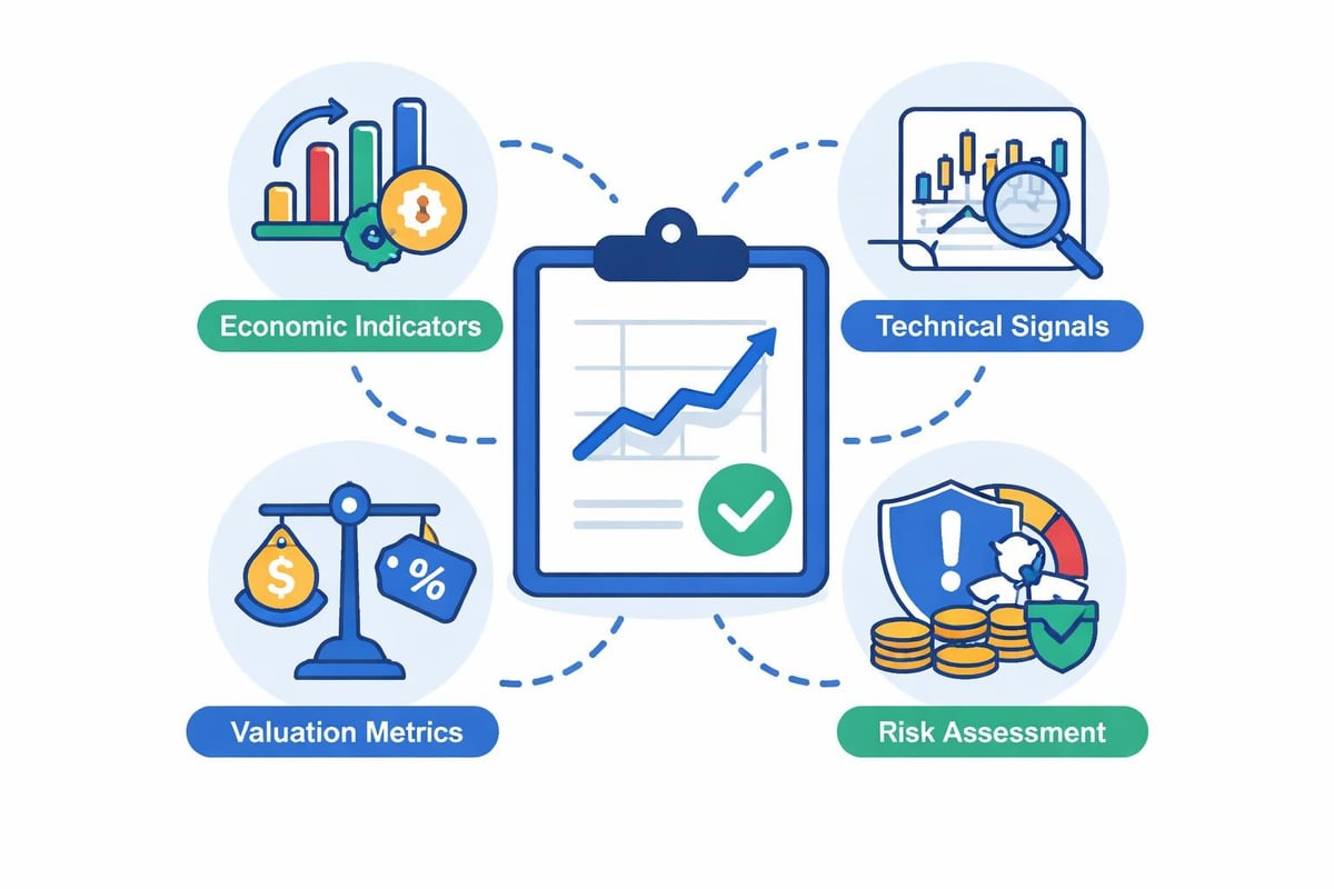 Market timing decision framework