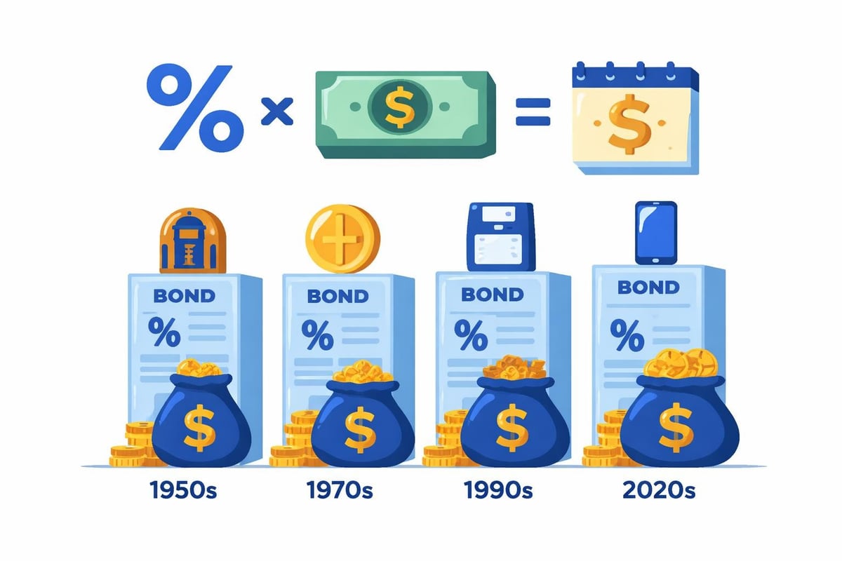Bond coupon payment calculation