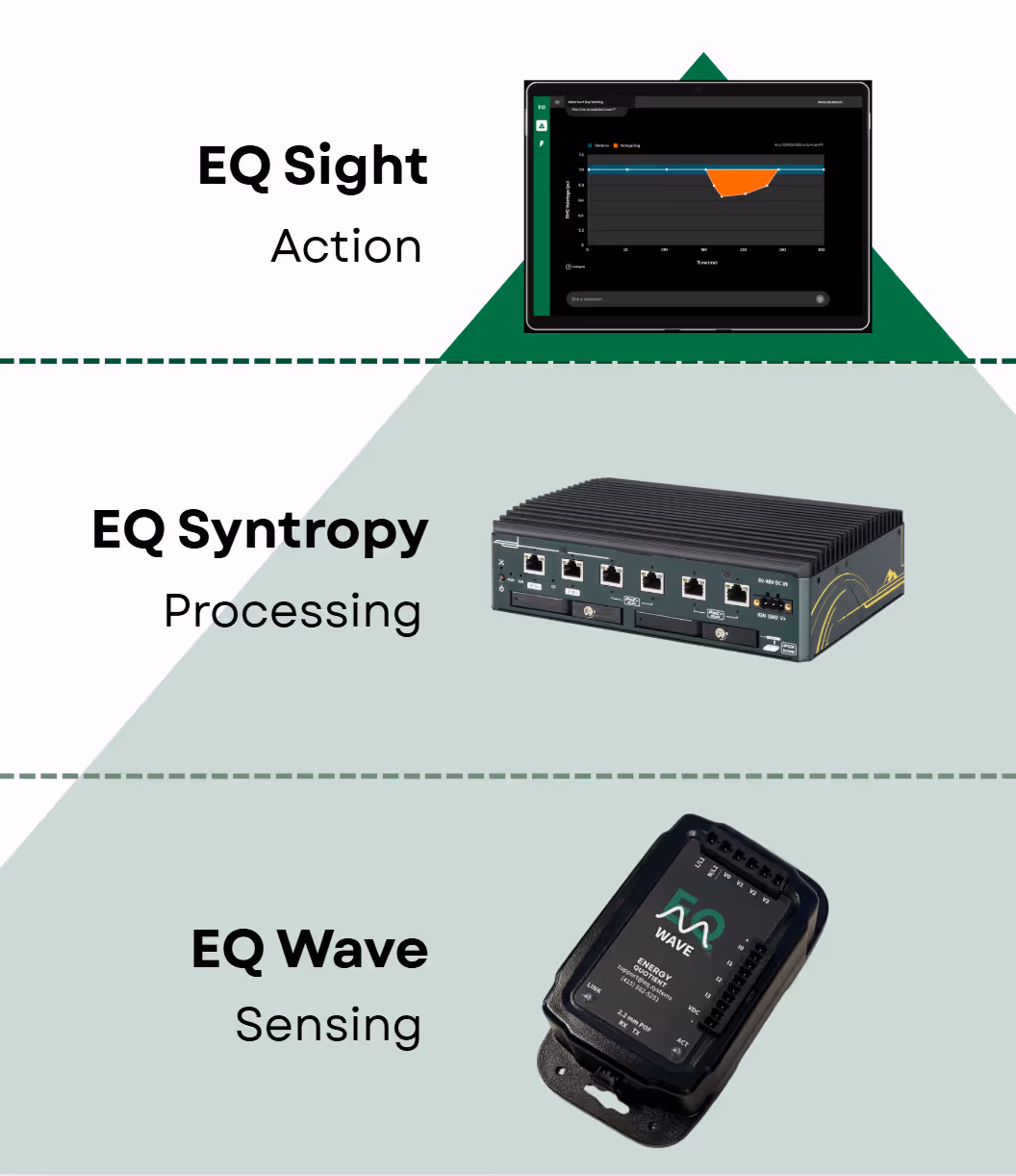 Products in EQ platform