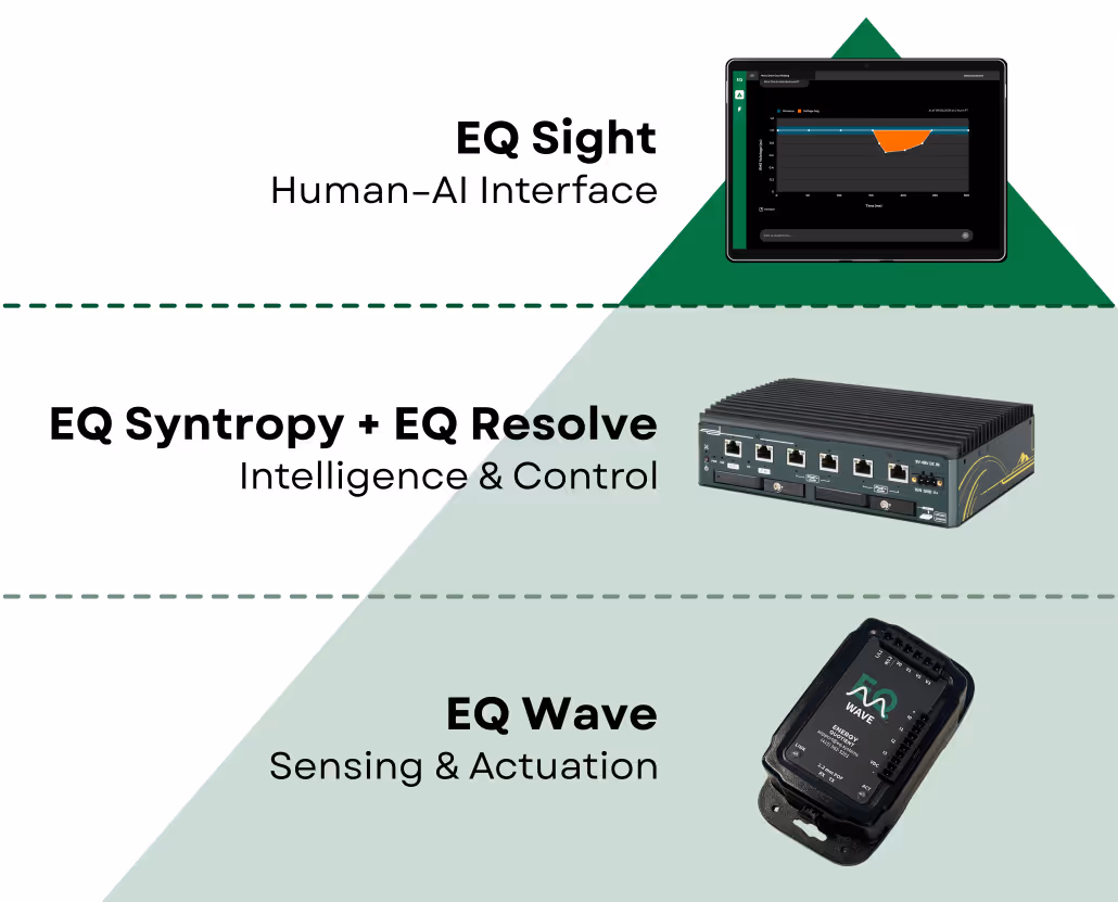 EQ Platform for Real-Time Power Quality Intelligence at the Grid Edge