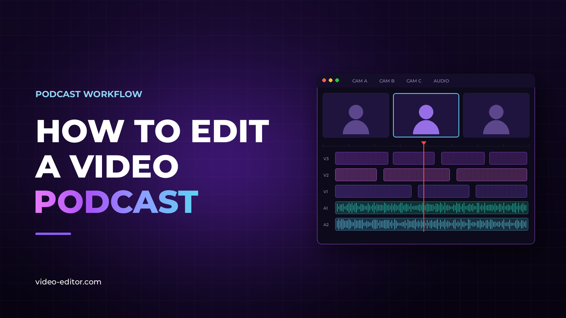 Blog post thumbnail reading "How to Edit a Video Podcast" in white and gradient text, next to an editing interface showing three camera angles and a multicam timeline with video and audio tracks.