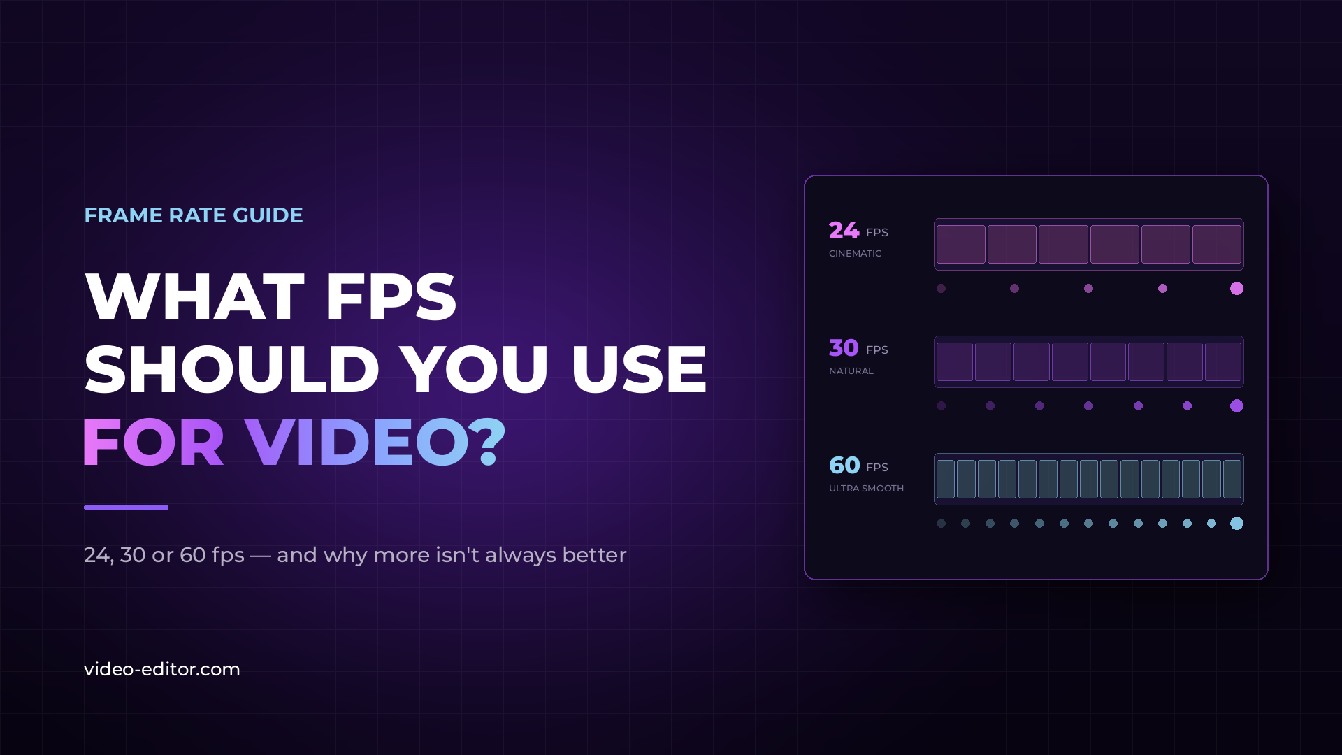 Blog post thumbnail reading "What FPS Should You Use for Video?" next to three film strips comparing 24, 30 and 60 fps, each with an increasing number of frames and a motion trail below it.