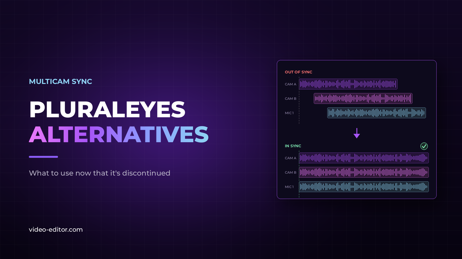 Blog post thumbnail reading "PluralEyes Alternatives" next to two timelines: the same audio waveform offset across camera and microphone tracks above, and the same waveforms perfectly aligned below.