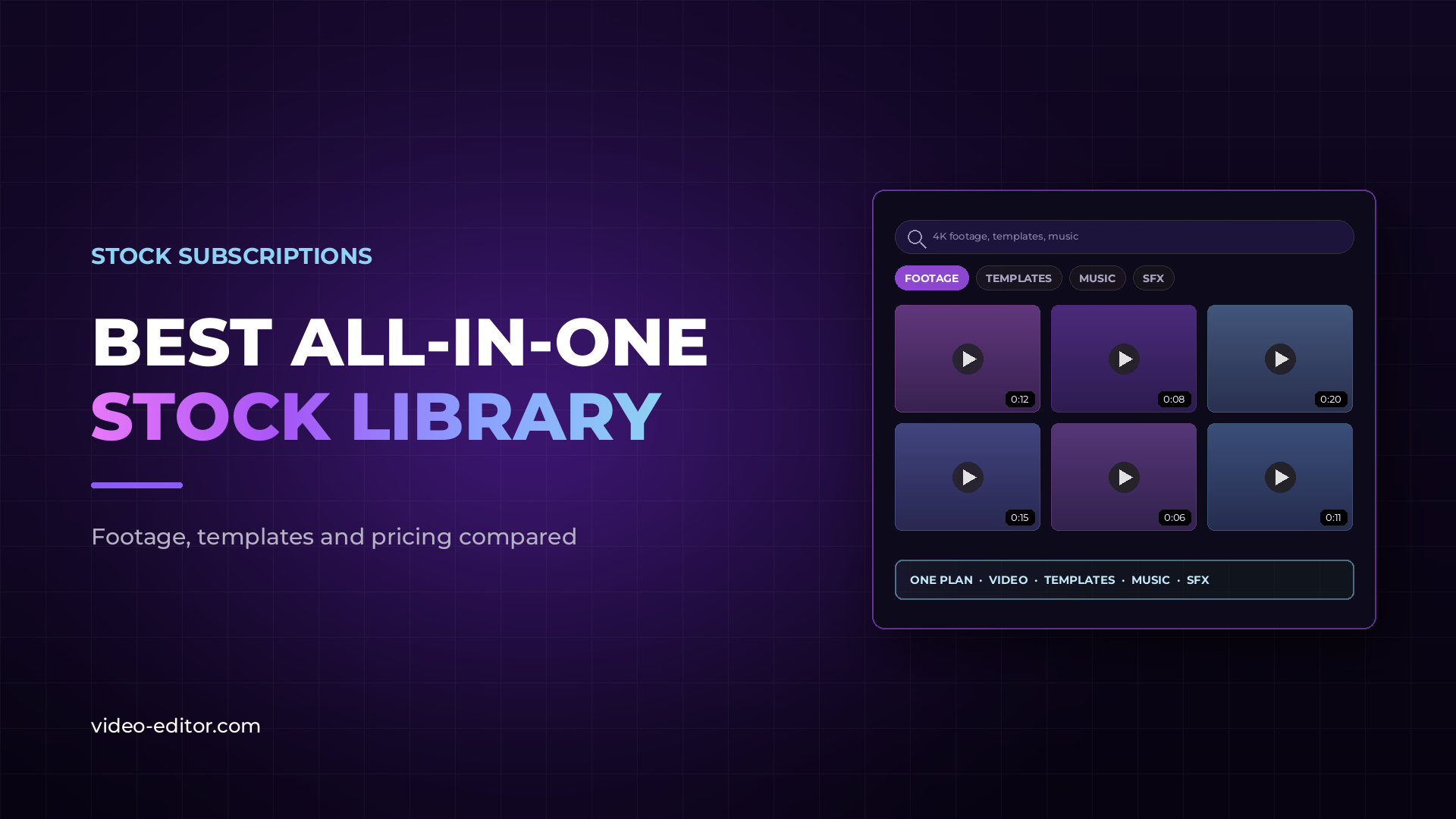 Blog post thumbnail reading "Best All-in-One Stock Library" next to a stock media browser showing a search bar, category filters for footage, templates, music and SFX, and a grid of video clips.