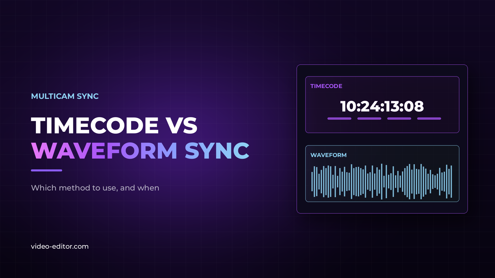 Blog post thumbnail reading "Timecode vs Waveform Sync" next to two panels: a large timecode readout above, and an audio waveform below.