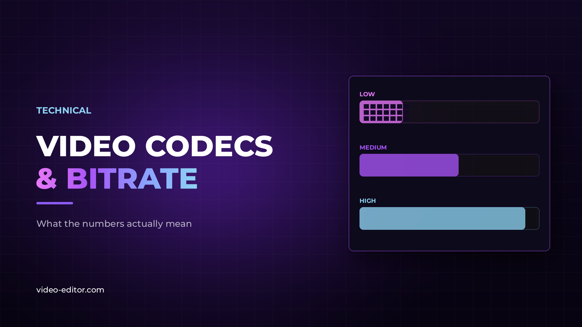 Blog post thumbnail reading "Video Codecs & Bitrate" next to three bars showing low, medium and high bitrate, with visible compression blocks on the lowest one.