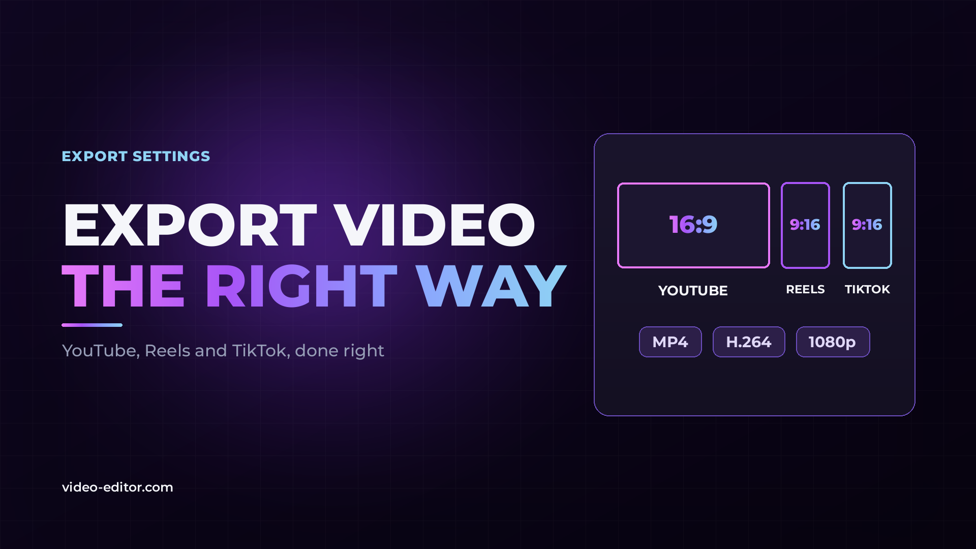 Blog post thumbnail reading "Export Video the Right Way" in white and gradient text, with the eyebrow "Export Settings", next to a dark UI panel showing three format frames — a 16:9 YouTube frame and two 9:16 frames for Reels and TikTok — above MP4, H.264 and 1080p tags.