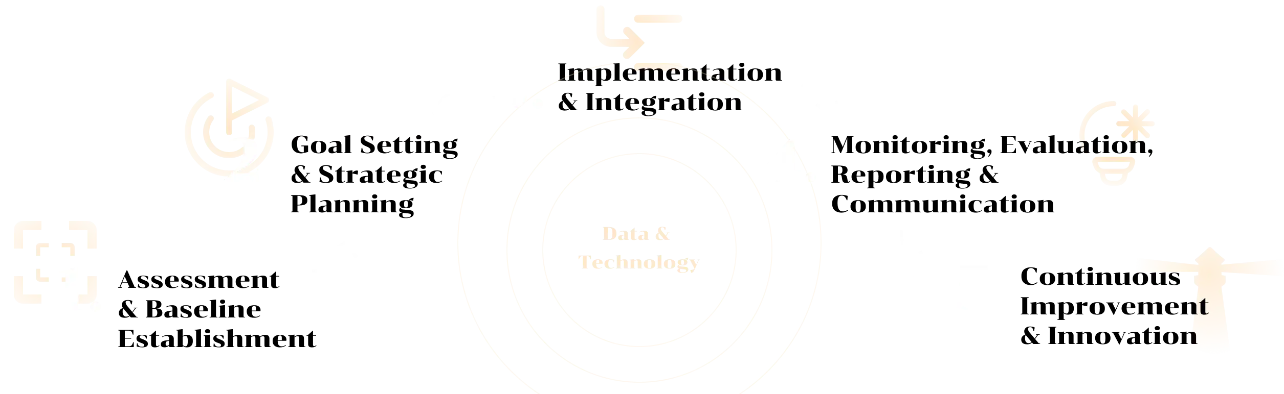 Strategy Schema Cronos ESG