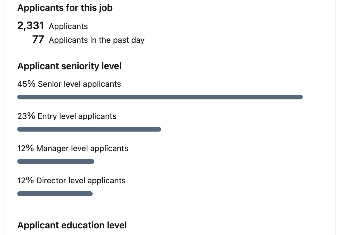 LinkedIn statistics on job applications
