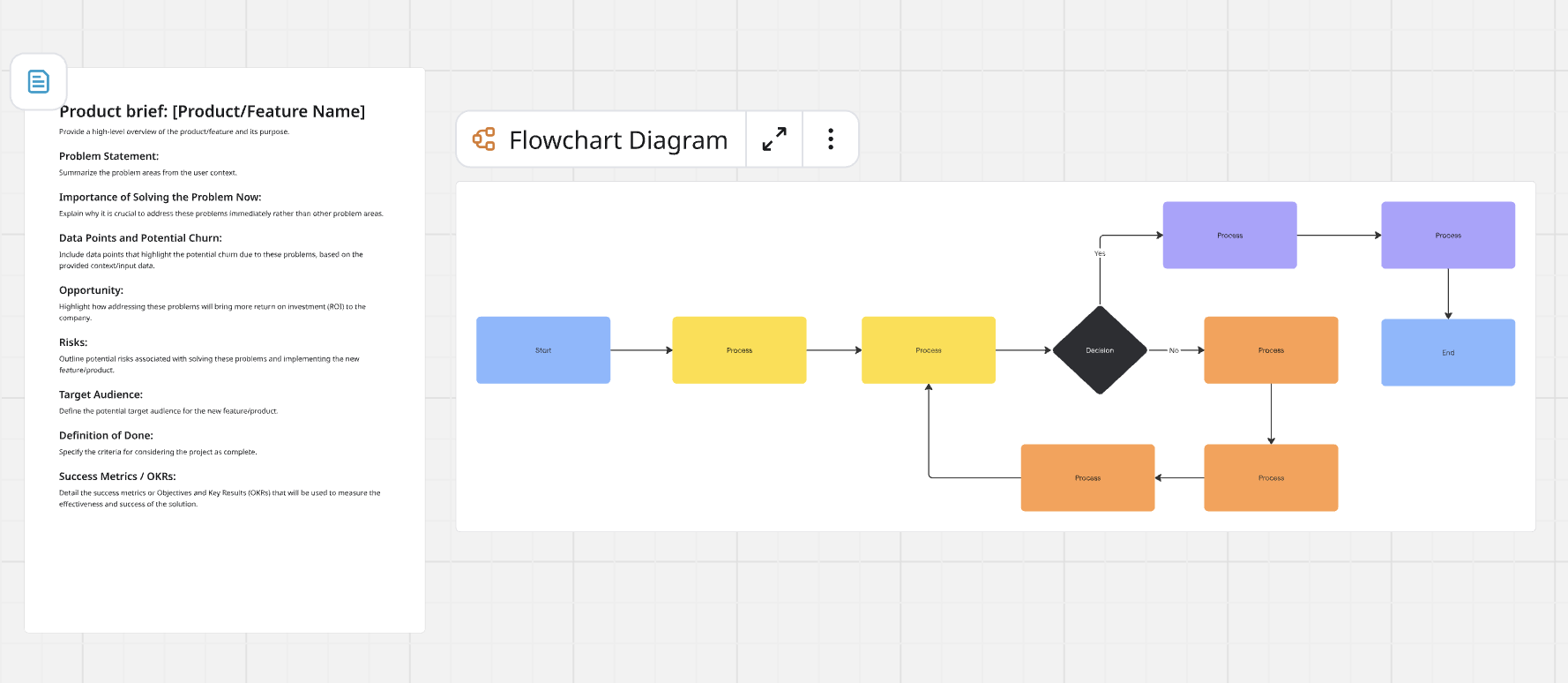 Miro flowchart diagram example