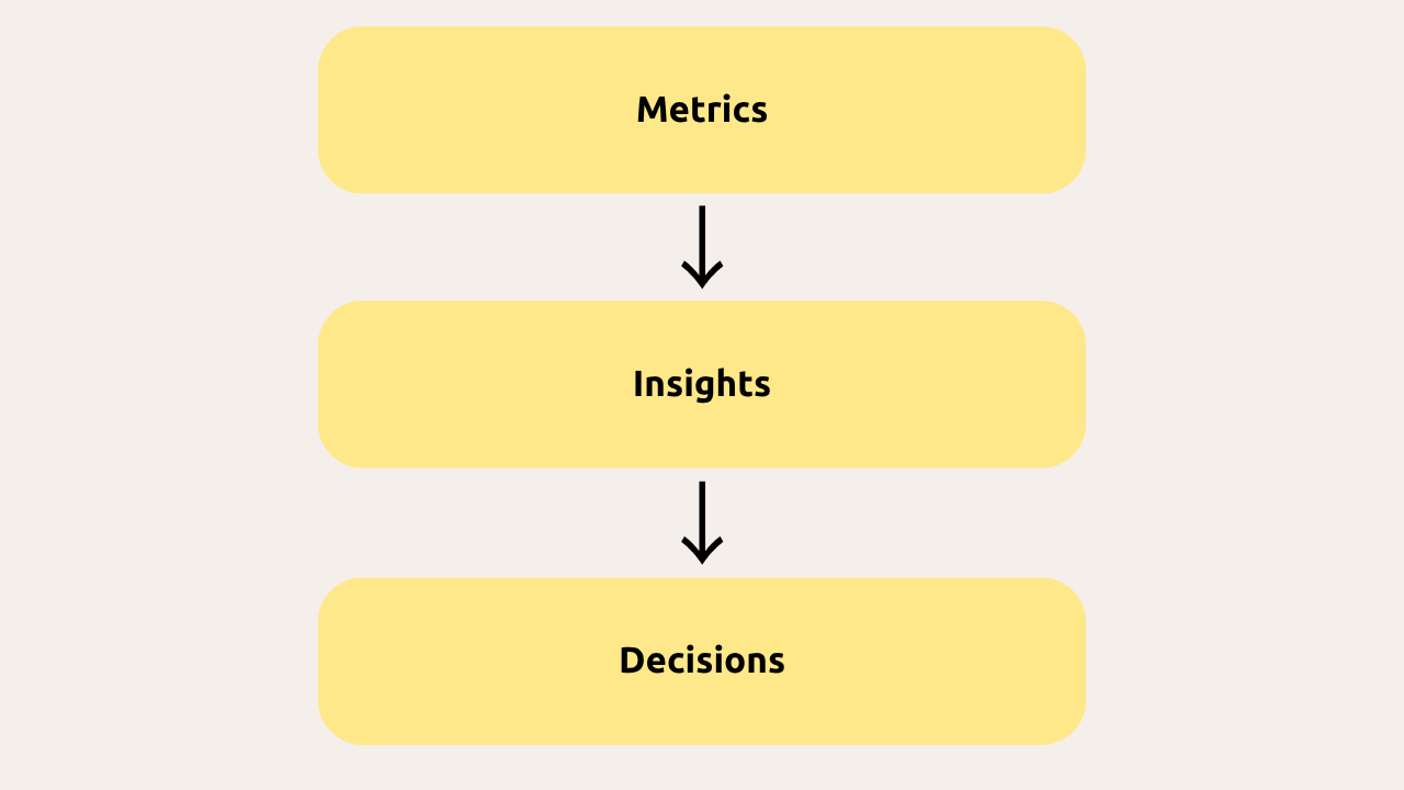 How to process data - path