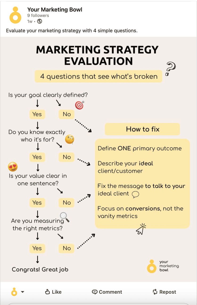 Marketing strategy post