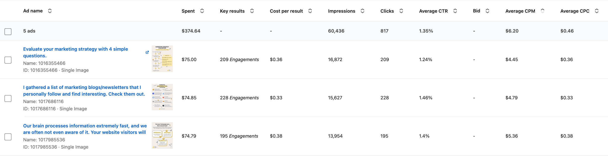 Engagement campaign results