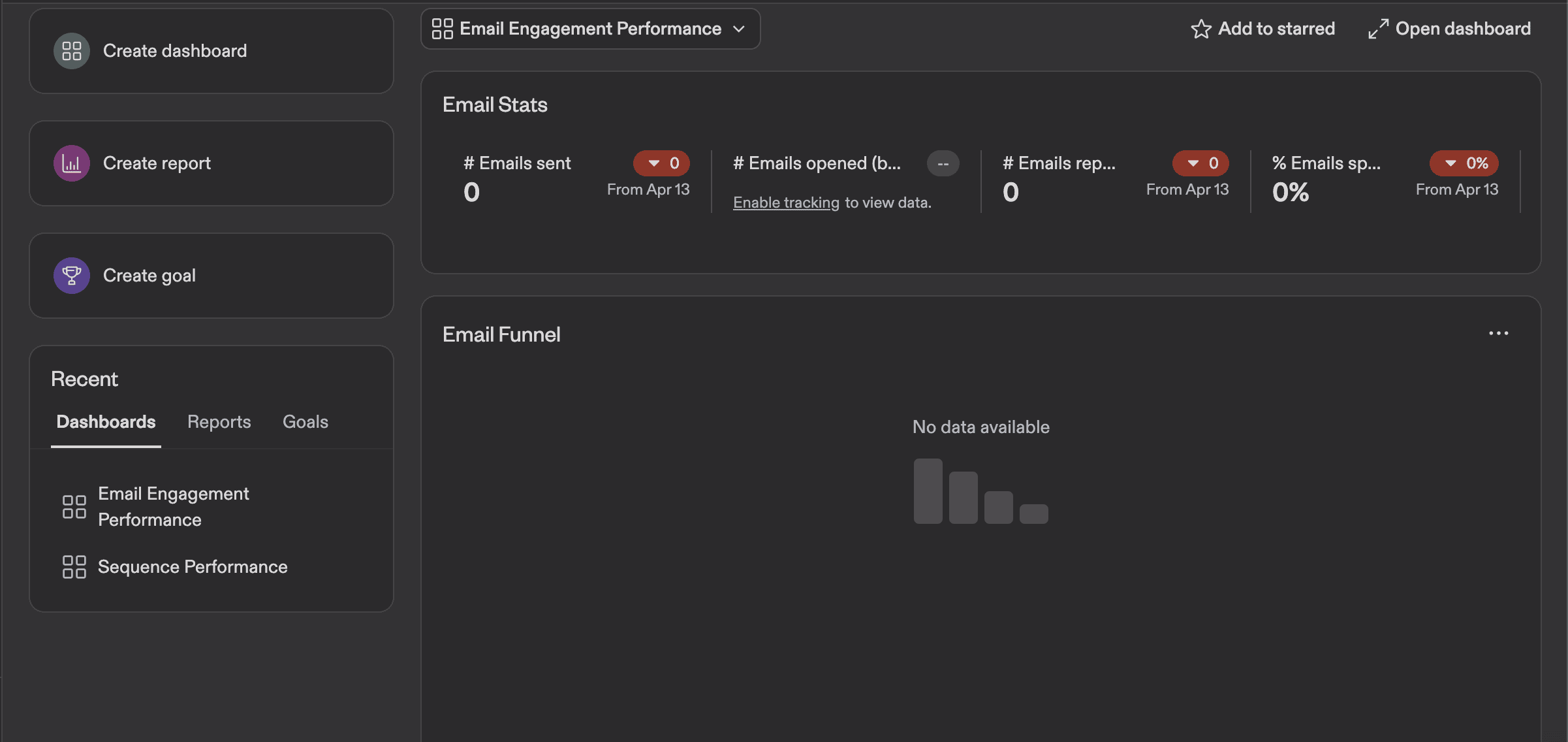 Apollo analytics overview