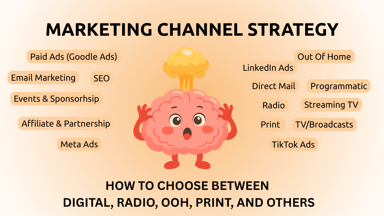 Marketing channel strategy