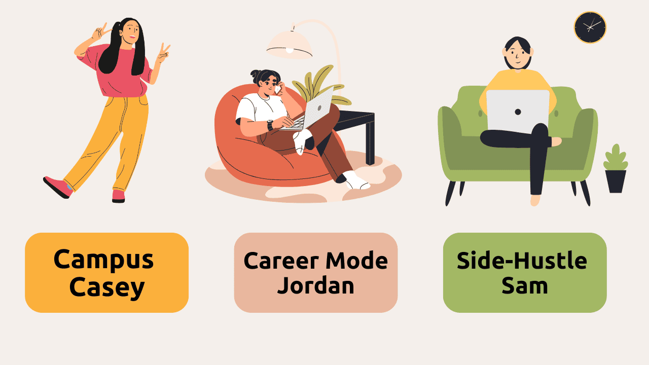 Personas examples