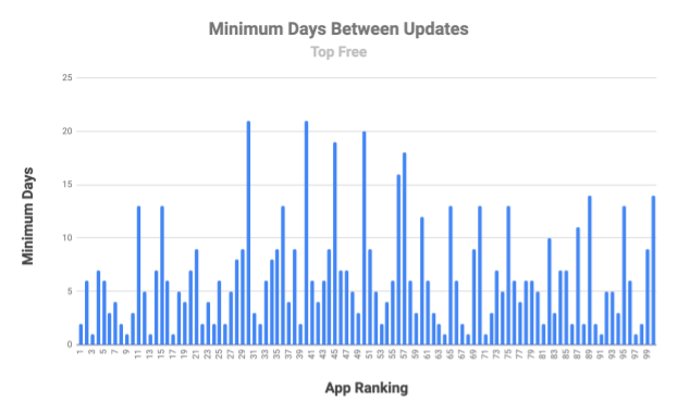 update-apps-free