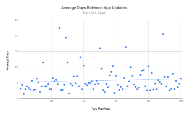 update-apps-free