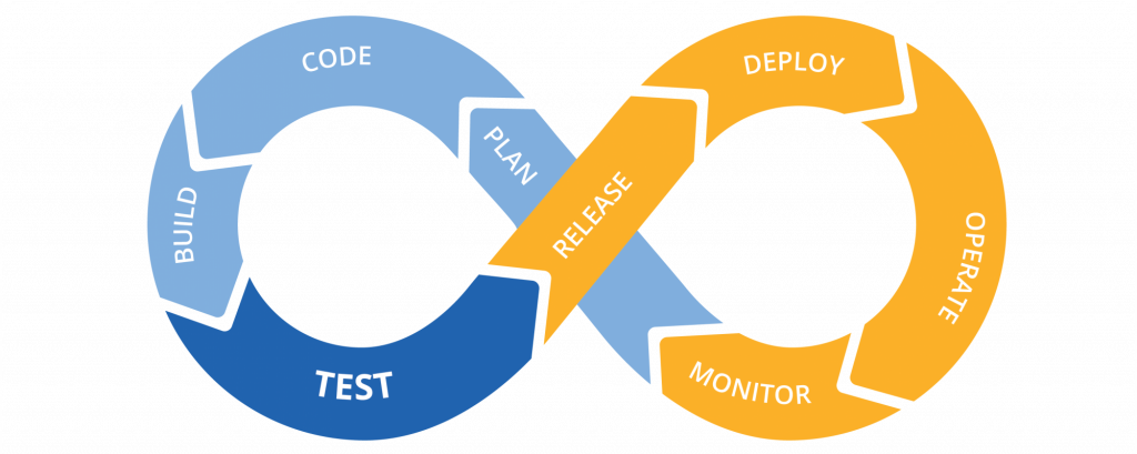 Continuous Integration Tools