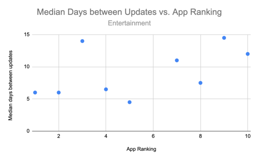 update-apps-entertainment