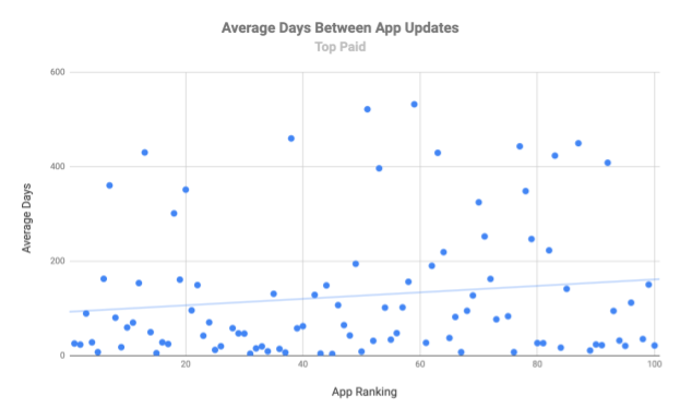 update-apps-paid