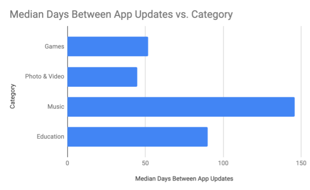 update-apps-paid