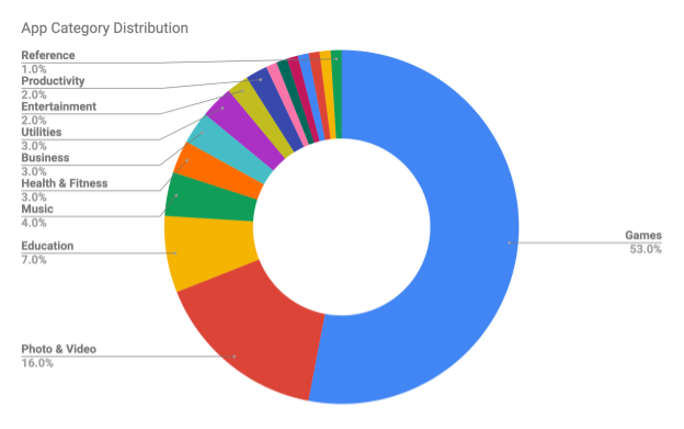 update-apps-paid