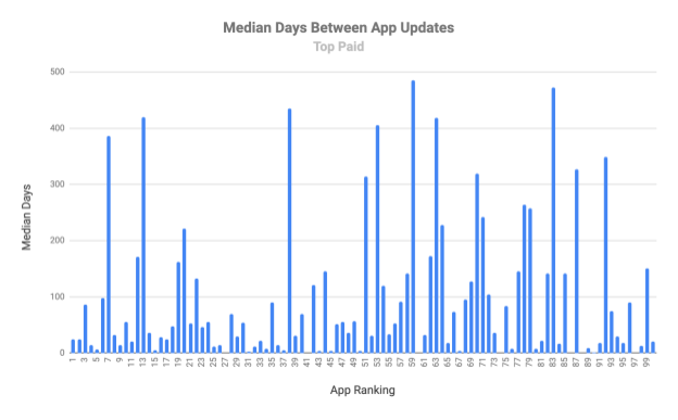 update-apps-paid