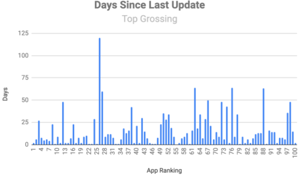 update-apps-free