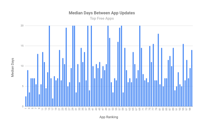 update-apps-free