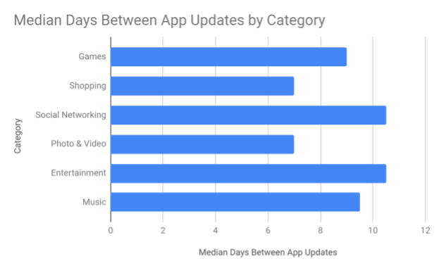 update-apps-free